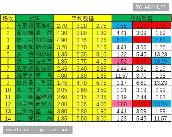 欧罗巴波胆推荐避坑指南彩票数字高频玩法防骗